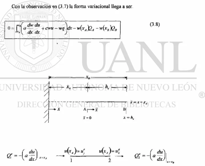 Fig. 3.2, Discretización del elemento finito de un dominio en una dimensión para el 