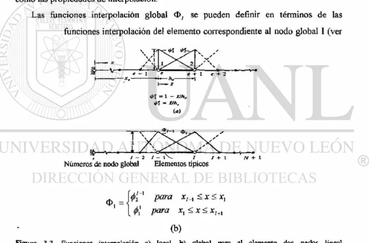 Figura 3.3. Funciones interpolación a) local, b) global para el elemento dos nodos lineal 
