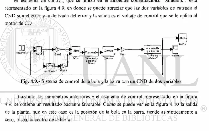 Fig. 4.9.- Sistema de control de la bola y la barra con un CND de dos variables 