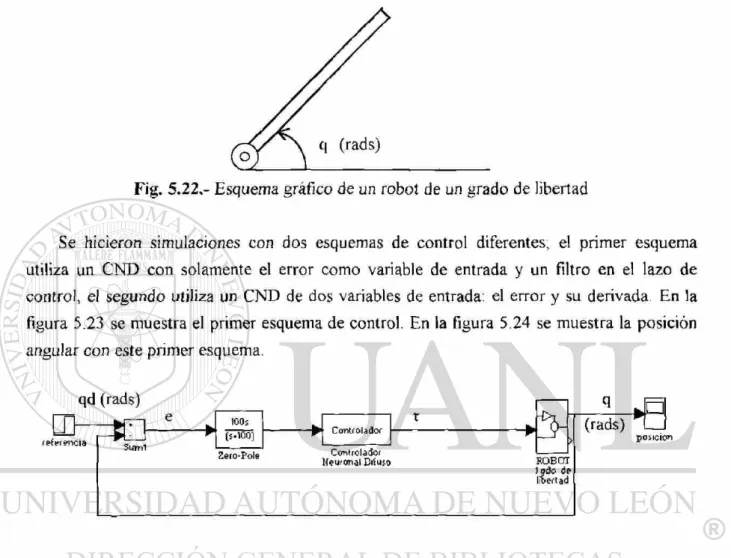 Fig. 5.23.- Sistema de control de un robot de un grado de libertad con un CND de una  variable de entrada 