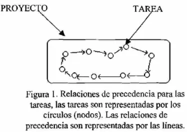 Figura 1. Relaciones de precedencia para las  tareas, las tareas son representadas por los 