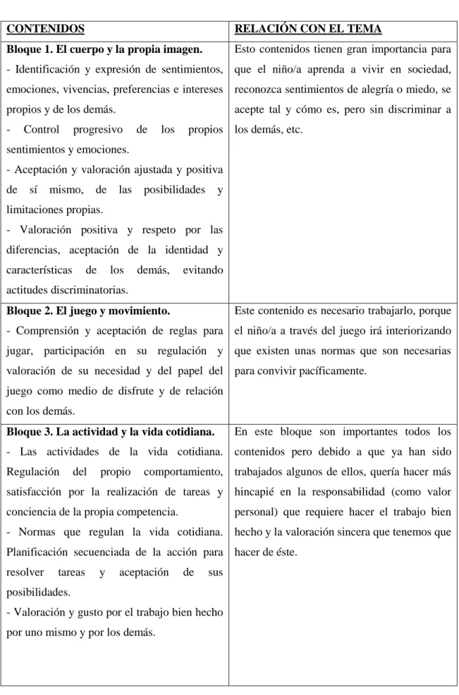 Tabla 2: Contenidos 