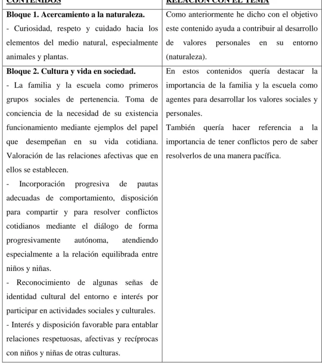 Tabla 2: Contenidos 