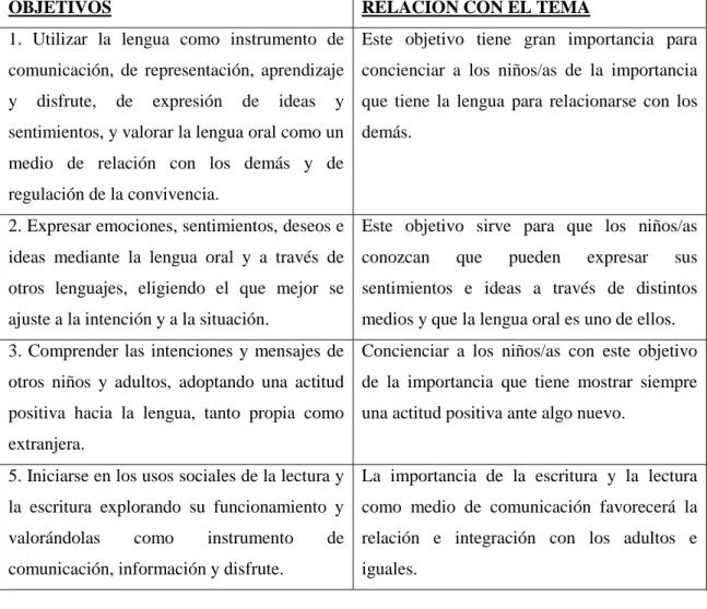 Tabla 2: Contenidos 