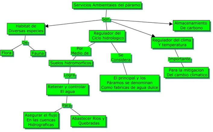 Mapa 5 Servicios ambientales del páramo