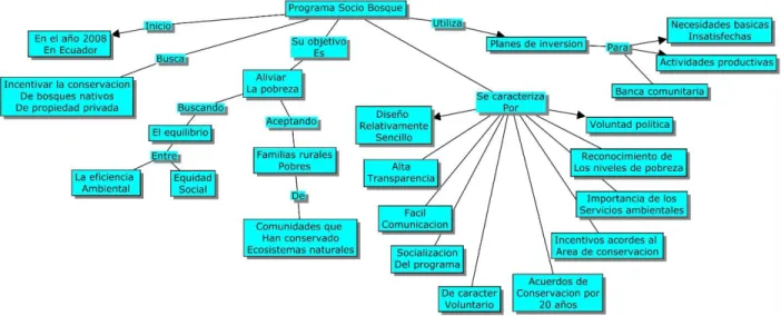 Mapa 10 Programa Socio Bosque
