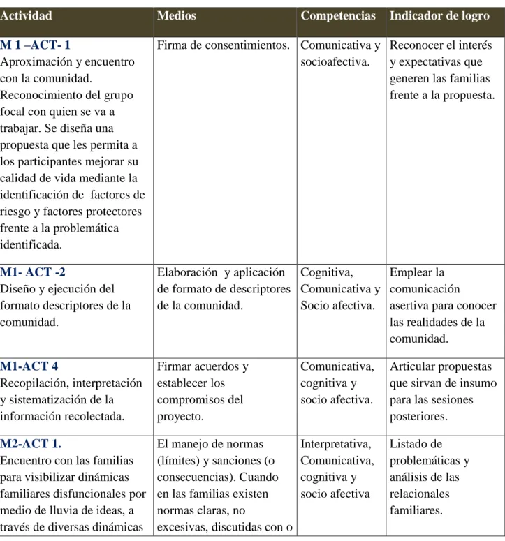 16. Cuadro de resumen de actividades  