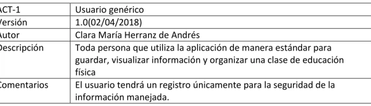 Tabla 22.- Usuario genérico. 