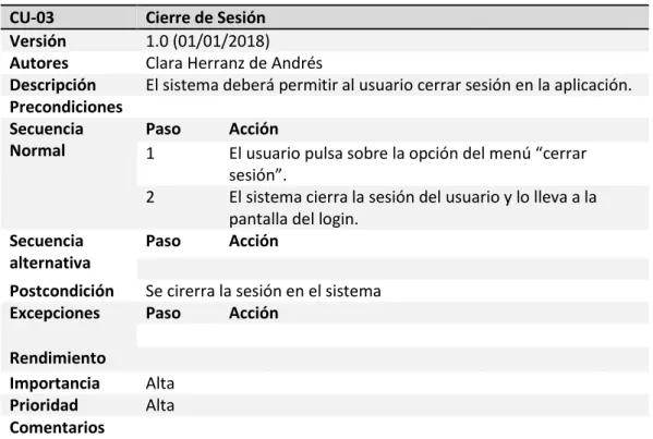 Tabla 25.- CU-03: Cierre de Sesión. 