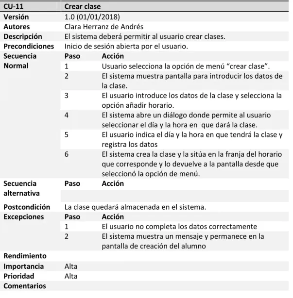 Tabla 33.- CU-11: Crear clase. 