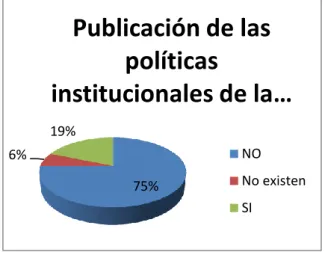 Figura 11: Publicación de políticas institucionales. 