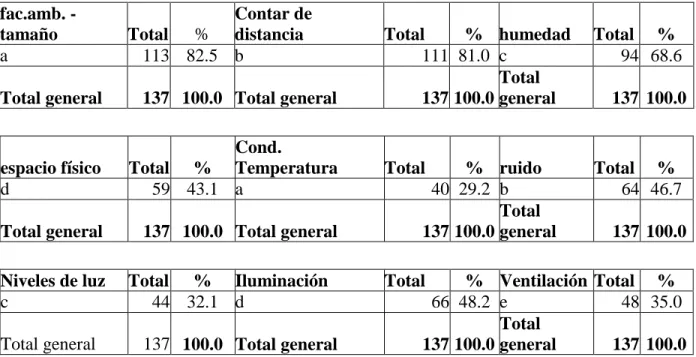 Tabla N. 24 INDICE DE SATISFACCIÓN AMBIENTE FISICO   fac.amb. 