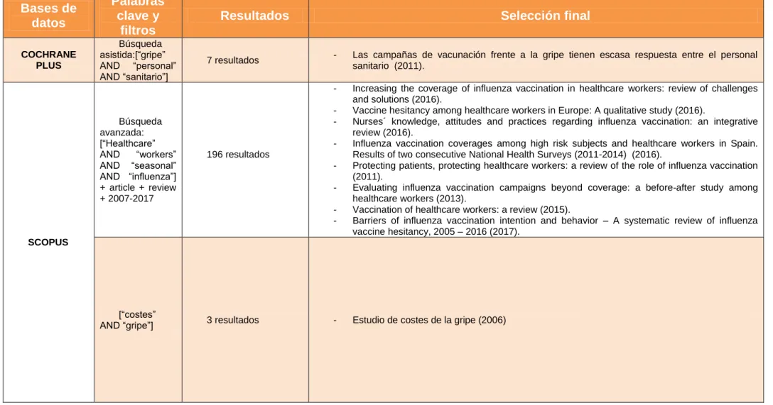 Tabla 1. Recogida de información.  