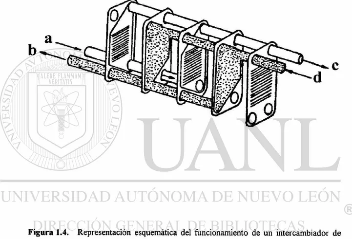 Figura 1.4. Representación esquemática del funcionamiento de un intercambiador de  calor tipo placa