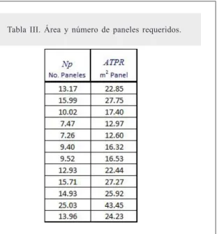 Tabla III. Área y número de paneles requeridos.