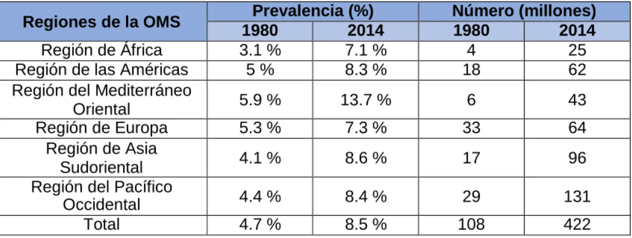 Tabla 2. Criterios para el diagnóstico de la diabetes. (7) 