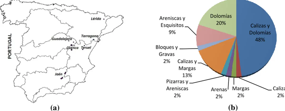 Figura 1. (a)Localización de las parcelas de estudio según provincias; (b) Distribución en 