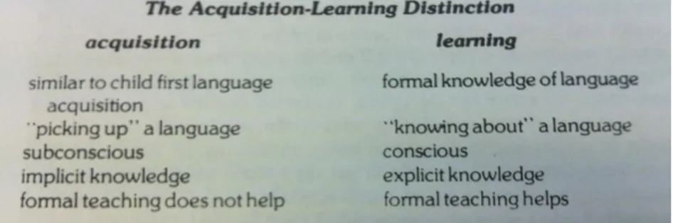 Tabla 1. La distinción entre adquisición y aprendizaje. 