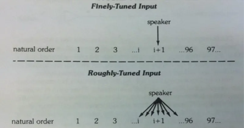 Figura 2. Diferencia entre la entrada finamente del input y la entrada brusca del input