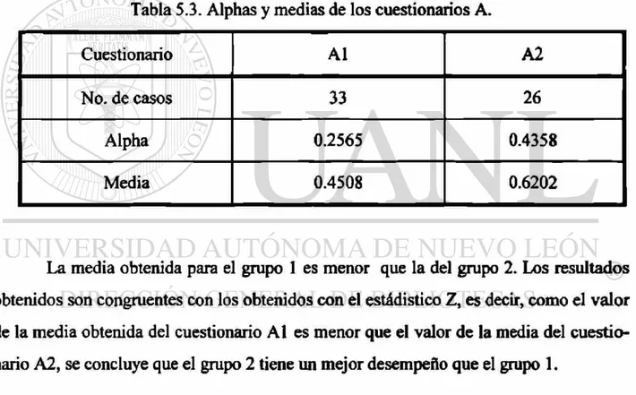 Tabla 5.3. Alphas y medias de los cuestionarios A. 