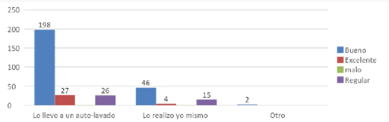 Tabla 9. Servicios utilizados 