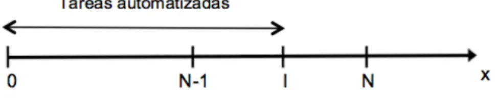Figura 3.1: Representación de las tareas  