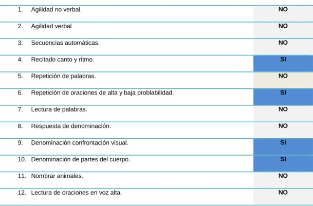 Tabla 3.3.1 Test Boston. Pruebas de evaluación. 