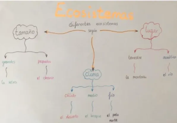 Figura II: Mapa mental 