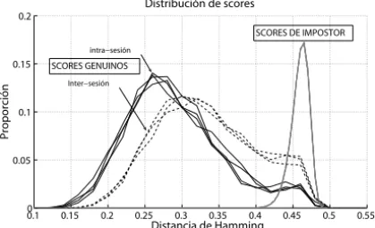 Fig. 9. Distribuci´on de varios par´ametros geom´etricos de las cuatro sesiones (s1 a s4) de la base de datos BiosecurID.