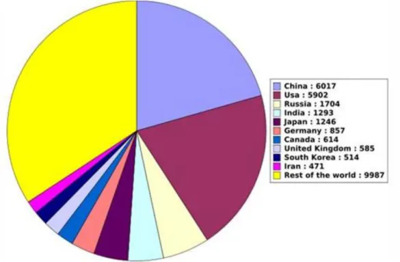 Gráfico 1: emisiones de gases de efecto invernadero por países (2006). 