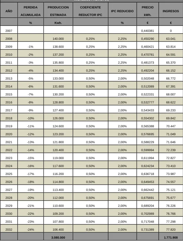 TABLA 3 INGRESOS PREVISTOS  