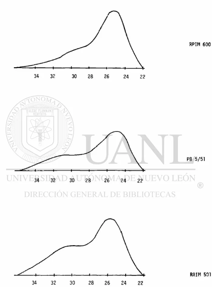 Fig. 1.- Continuación 