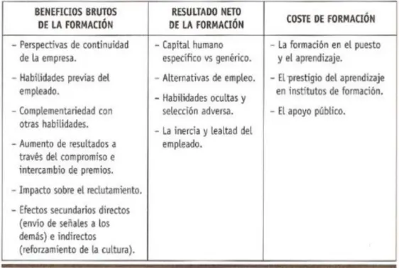 Tabla 1 Factores que afectan la decisión de formación 