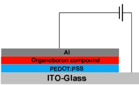 Figure 3. Schematic configuration of the device of double organic layer. 