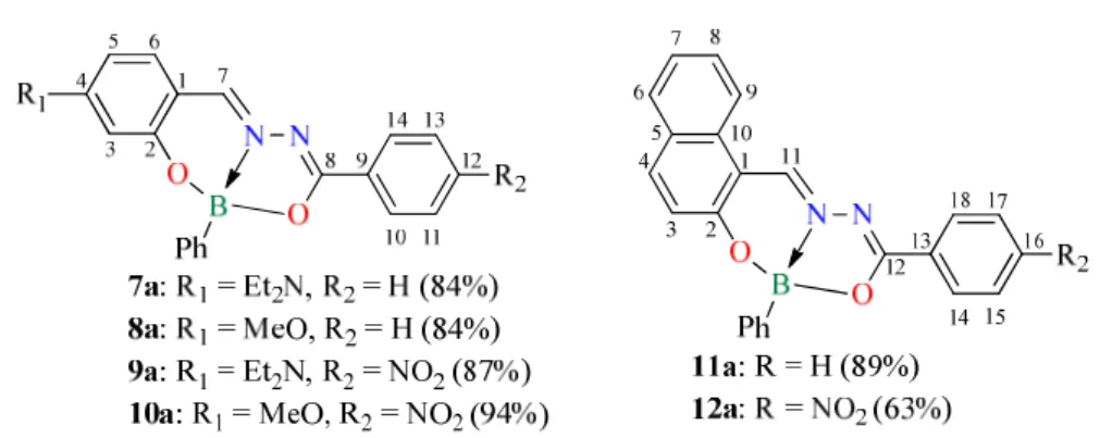Table  1.  Comparison  of  the  time  reaction  and  yields  from  different  methods  of 