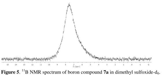 Figure 5.  11 B NMR spectrum of boron compound 