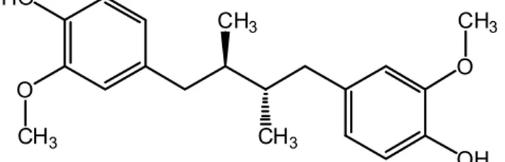 Figure 1. Lignan meso-dihydroguaiaretic acid with antimycobacterial activity. 