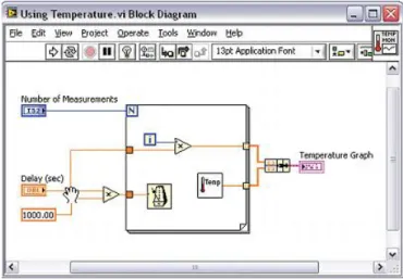 Figura 14. Diagrama de Bloques 