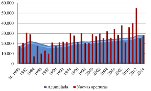 Gráfico 1 