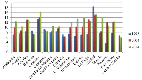 Gráfico 3 