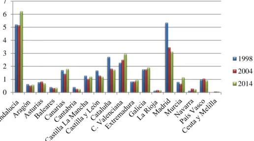 Gráfico 6 
