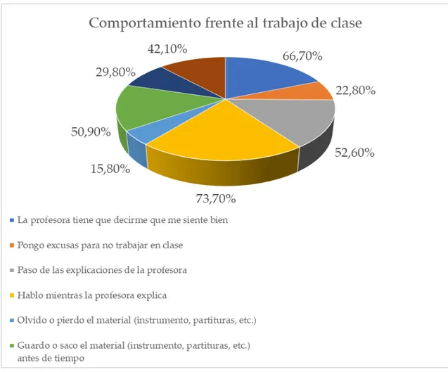 Figura 10. Cuestionario de autoevaluación de conductas disruptivas. 