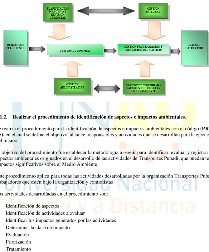 Mapa de Procesos: 