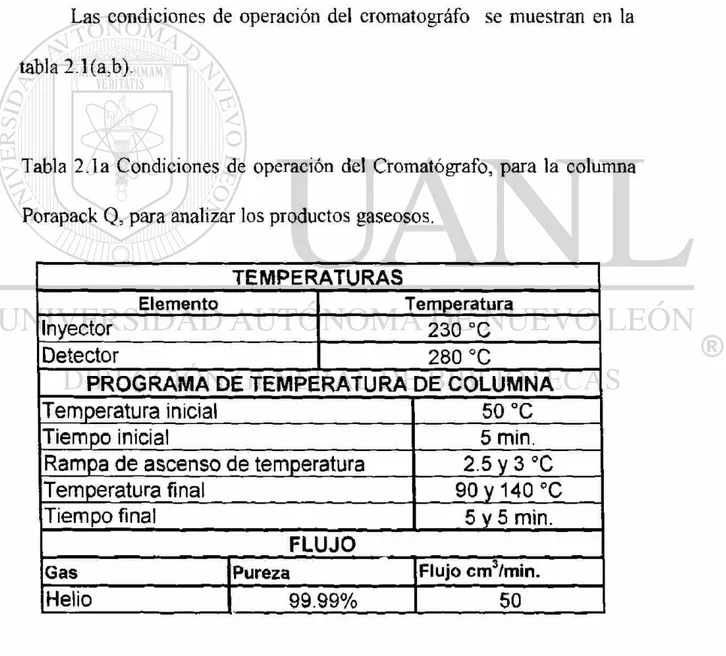 Tabla 2.1a Condiciones de operación del Cromatógrafo, para la columna  Porapack Q, para analizar los productos gaseosos