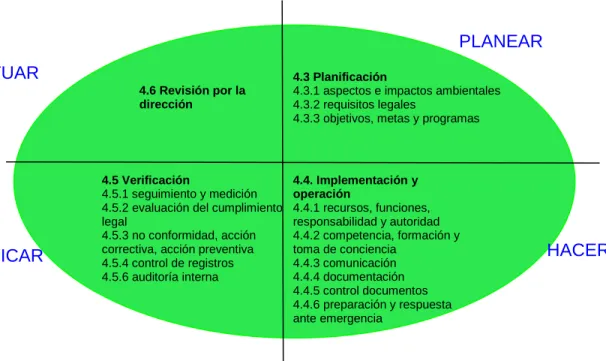 Fig. 1. Metodología PHVA 