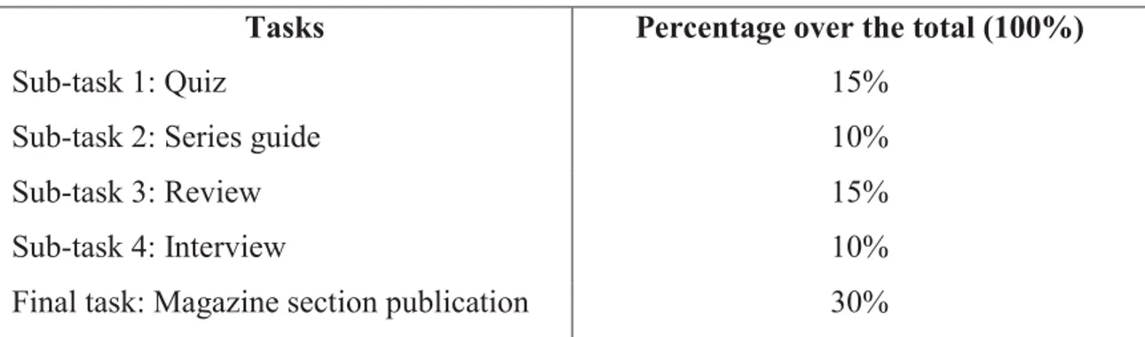 Table 2 - Summative evaluation 