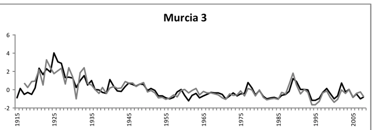 Fig.  3:  Normalized  chronologies  of  Pinus  halepensis.  The  black  line  shows  the  mean  dominant 