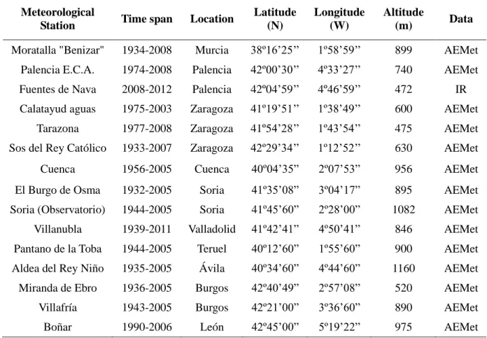 Table  2:  Description  of  the  meteorological  stations.  Data  provided  by  Agencia  Estatal  de 