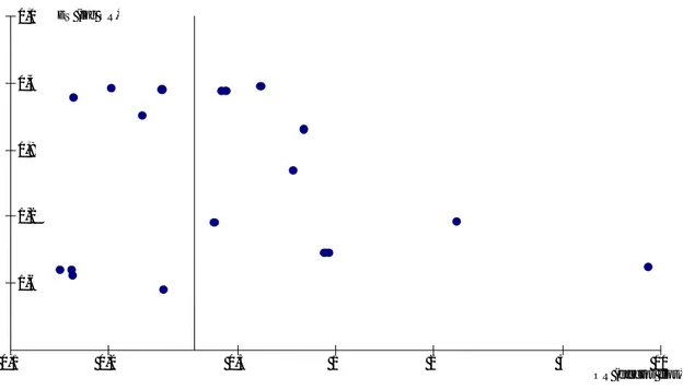 Figura  3. Análisis del sesgo de publicación mediante el método del funnel plot 