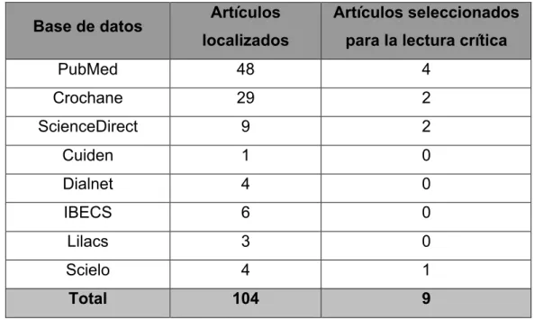 Tabla nº 2: Referencias localizadas y seleccionadas según fuentes y términos de búsqueda